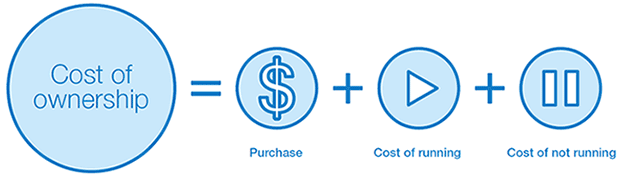 cost-of-automobile-ownership-visual-ly