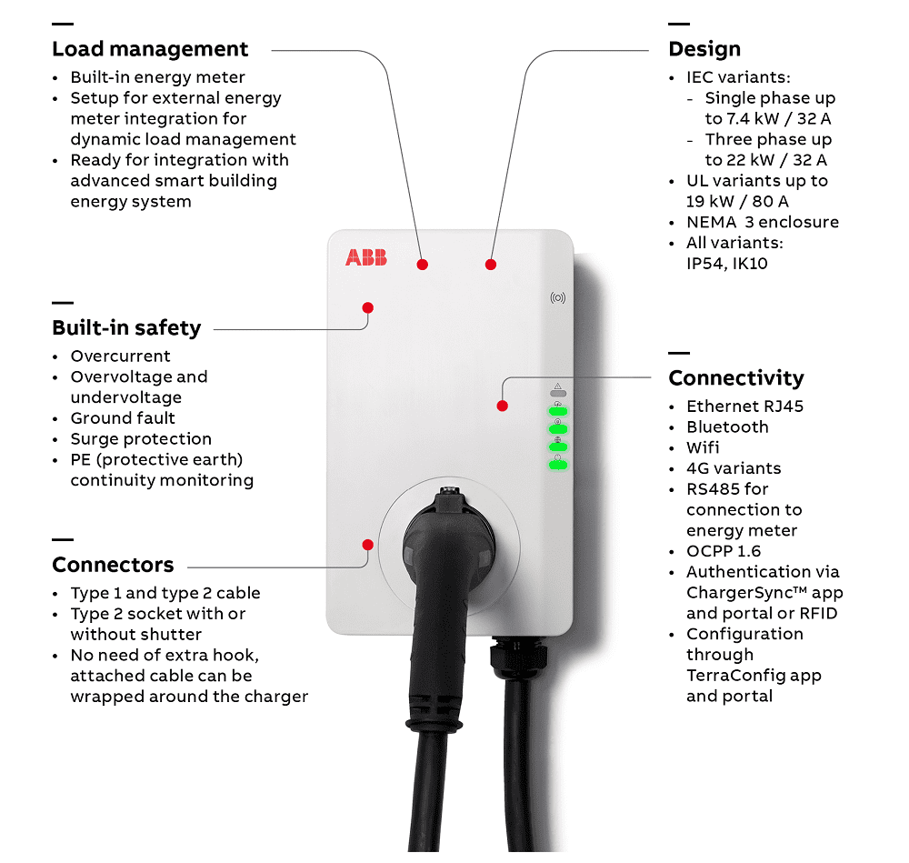 Terra AC Wallbox | The Superior EV Home Charger | ABB