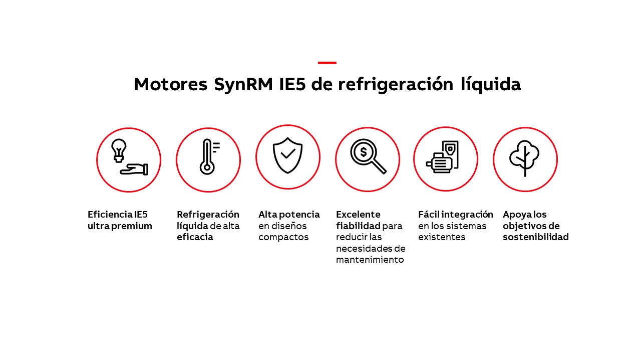 Ventajas de los motores SynRM IRE5 de refrigeración líquida