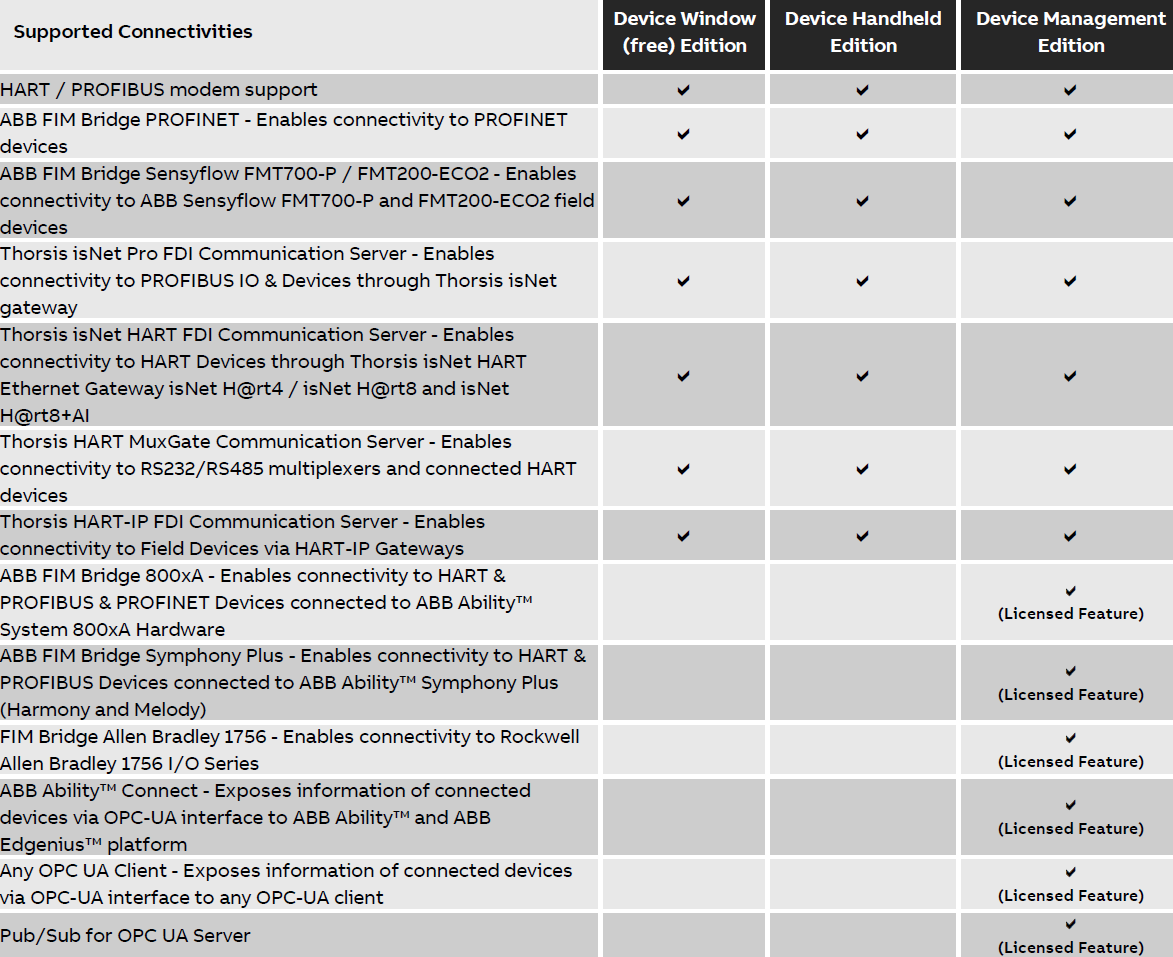 FIM_License_Matrix_3.1_Connectivities