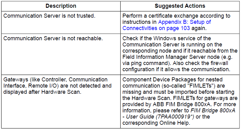 HW Scan Errors