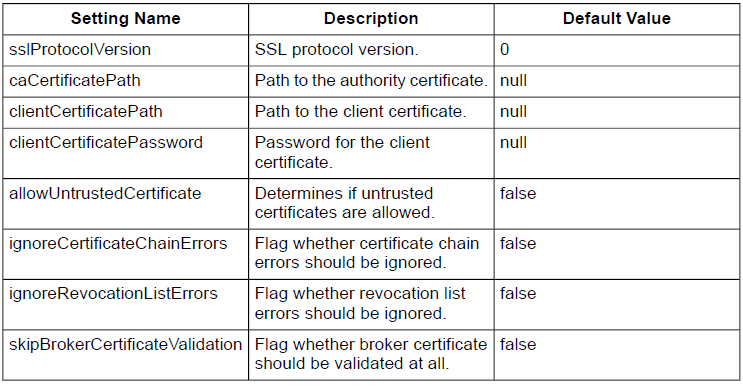 Secure PubSub Settings