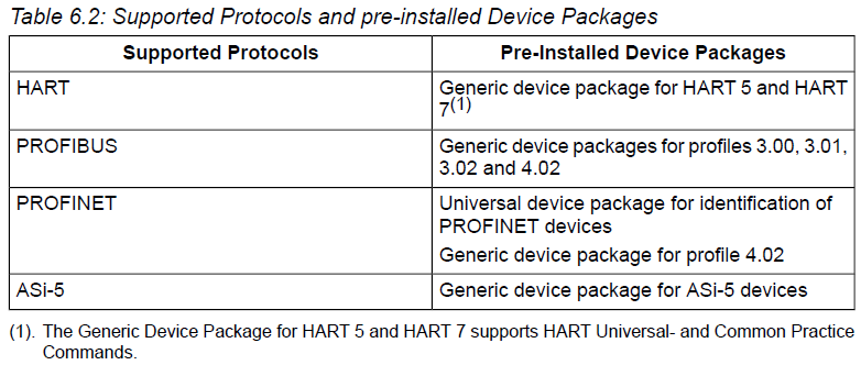 Supported Protocols and pre-installed Device Packages