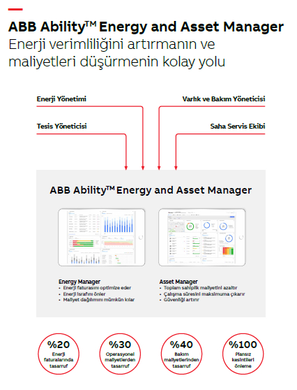 AB-Ability-Ceviri