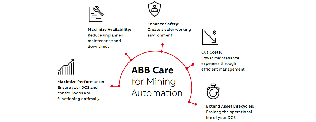 Why-choose-ABB-care-graphic