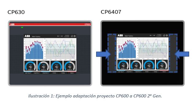 CP600 2ª Generación - CP600 (Paneles De Control HMI) | ABB