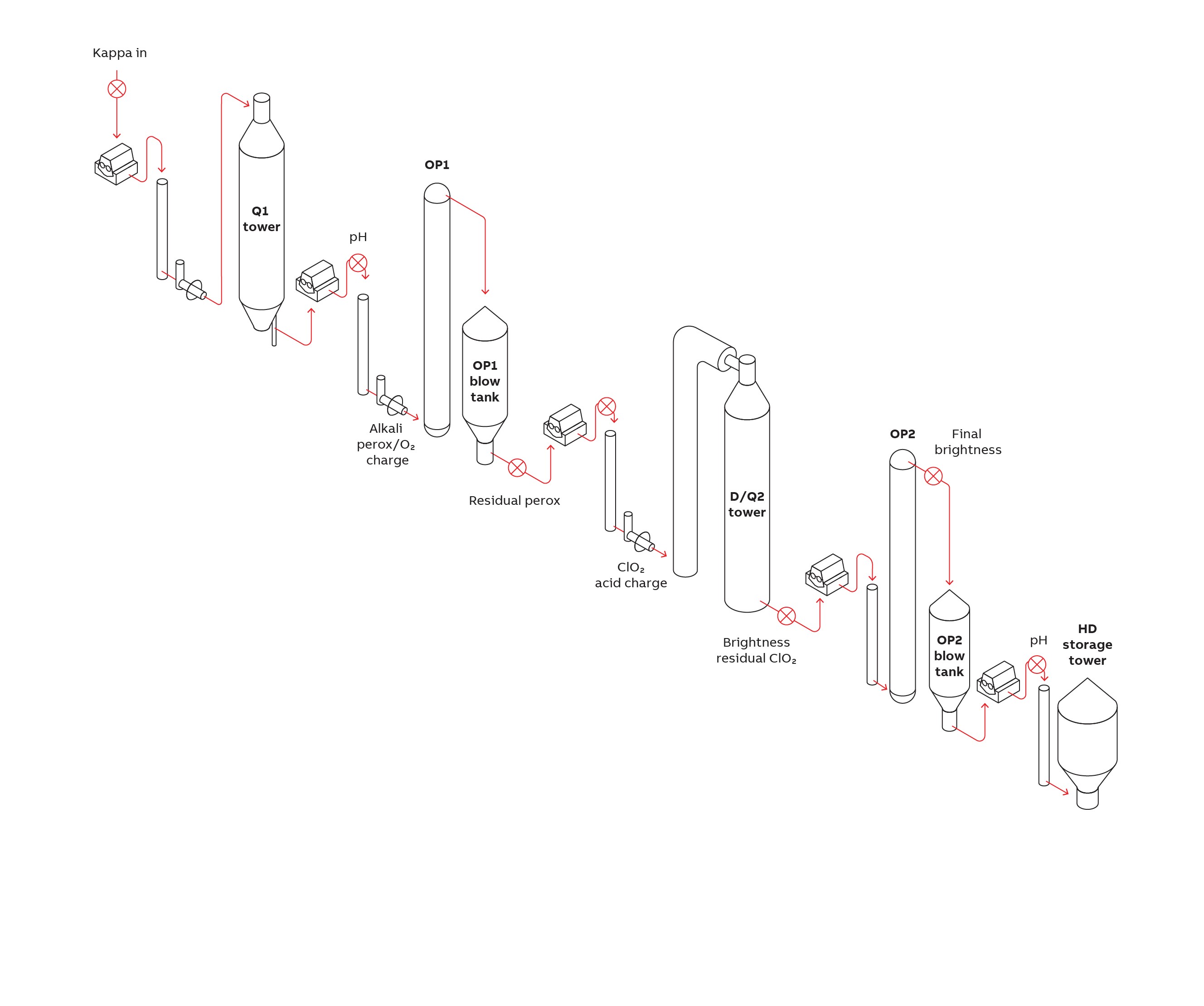 Expert Optimizer Bleach