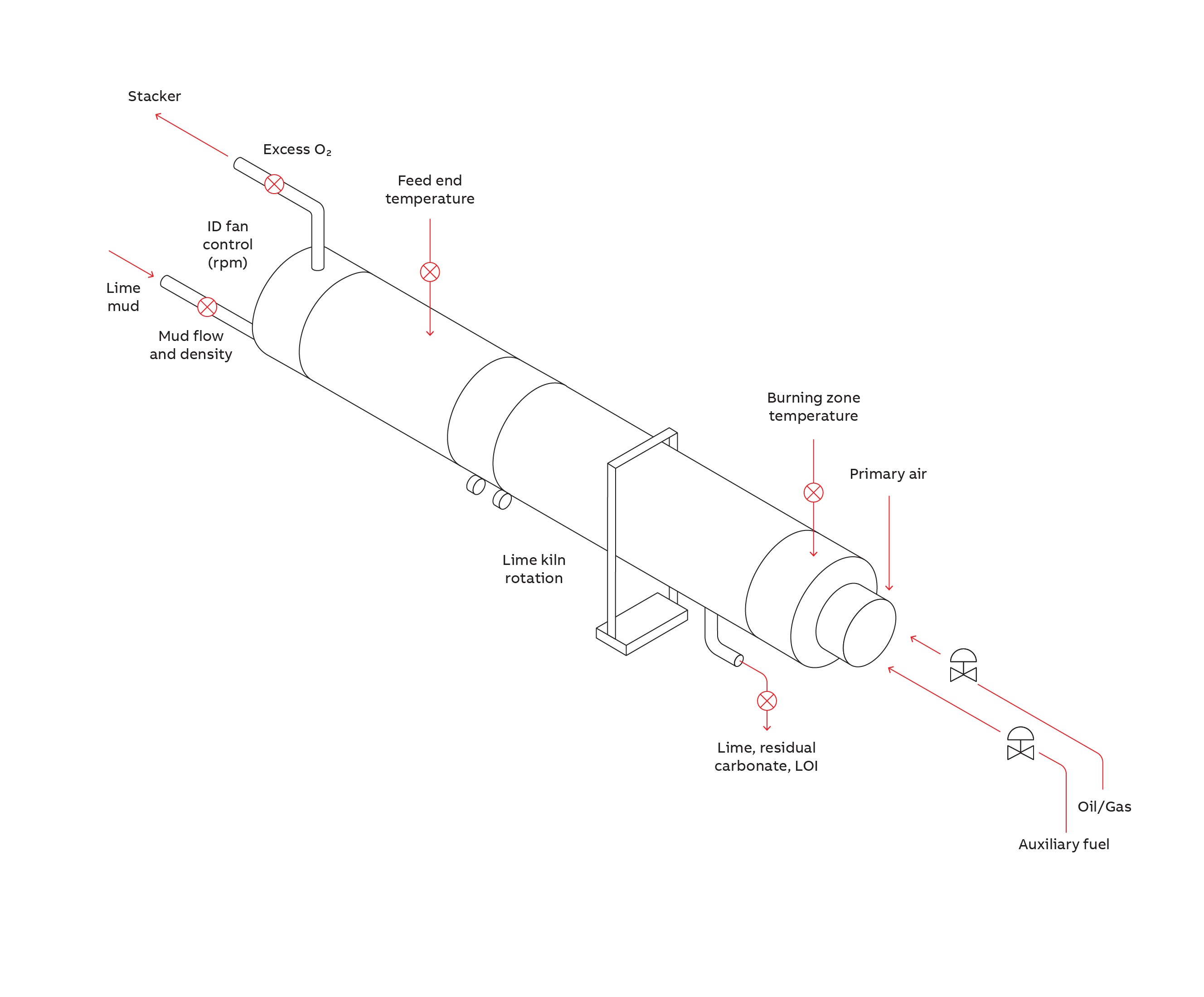 Expert Optimizer Lime