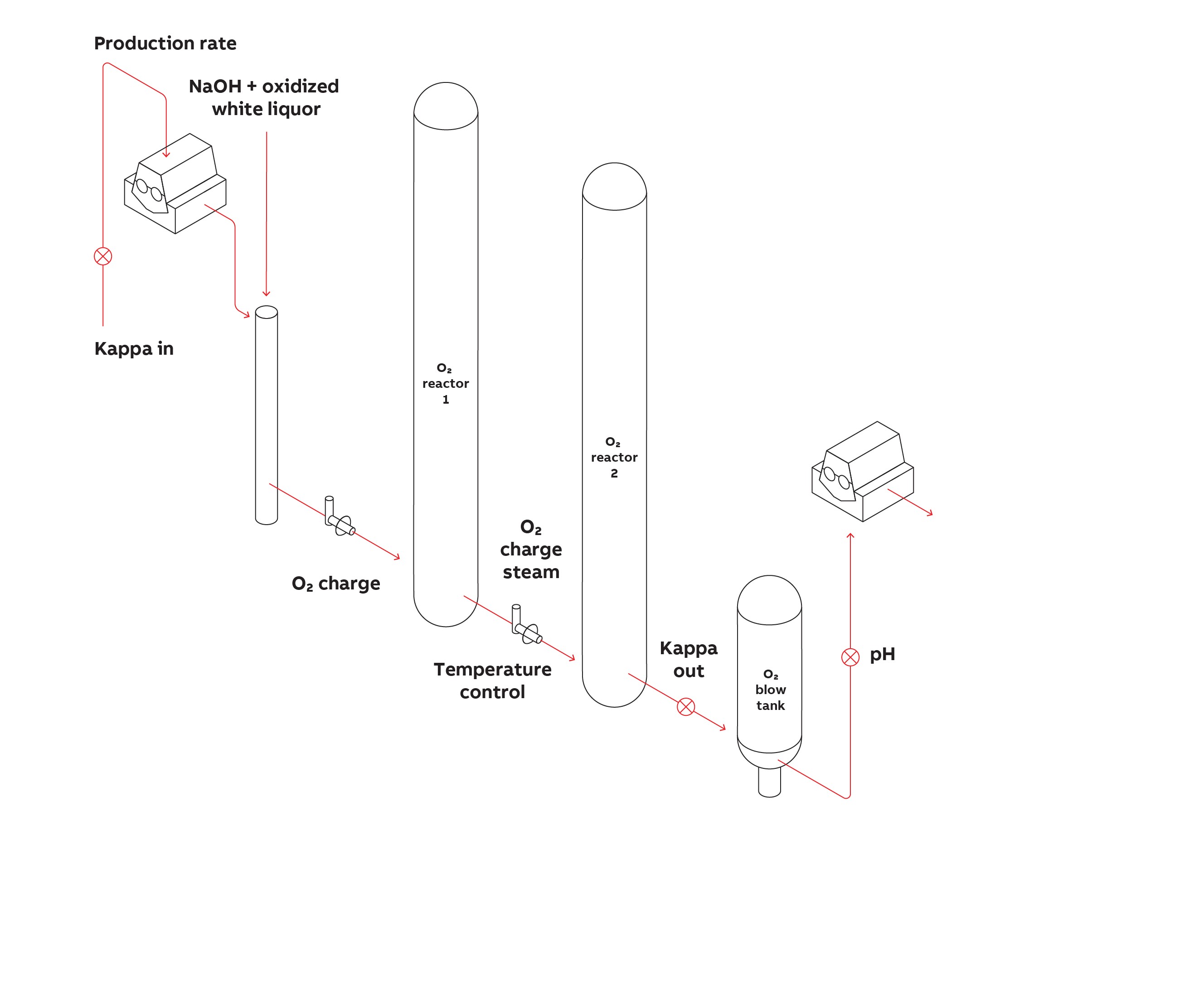 Expert Optimizer Oxygen