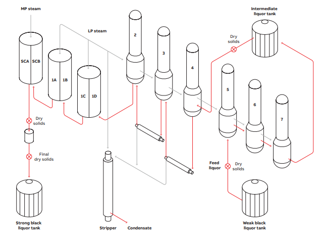 Expert Optimizer Vapor