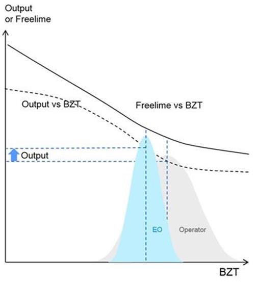 Kiln_optimization