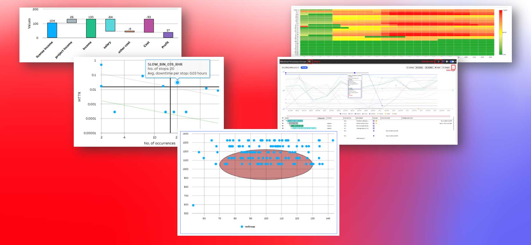 Reveal patterns and relationships that traditional charts might miss