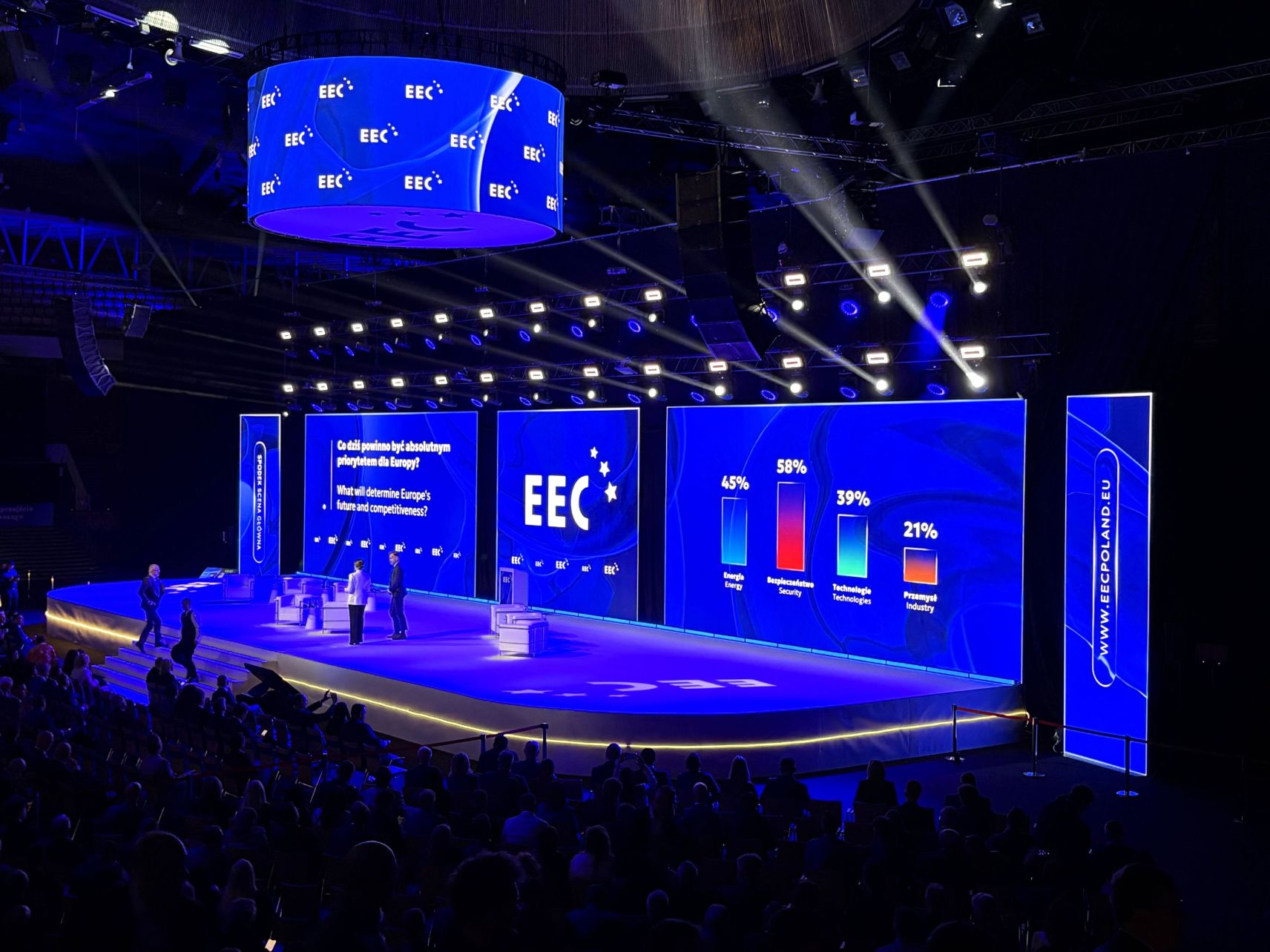 ABB na Europejskim Kongresie Gospodarczym 2026