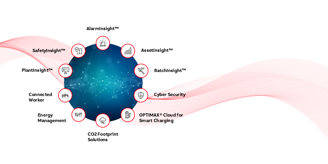 Digital Cycle neu Sitefinity