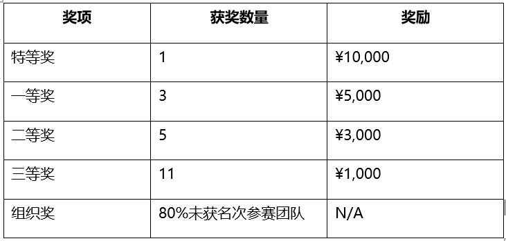 B&amp;R update-1