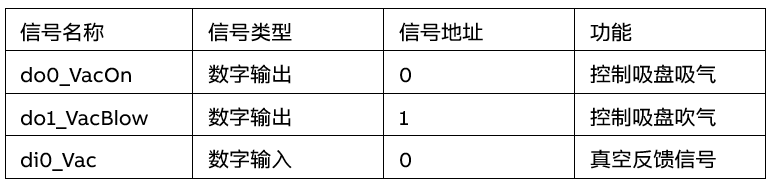 RO任务描述-1