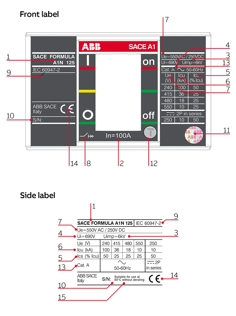 Molded Case Circuit Breaker (MCCB) เบรกเกอร์ ABB รุ่น Formula  ป้องกันไฟเกินและไฟลัดวงจรสำหรับระบบไฟฟ้าอุตสาหกรรม Formula label  ข้อมูลบนฉลากผลิตภัณฑ์