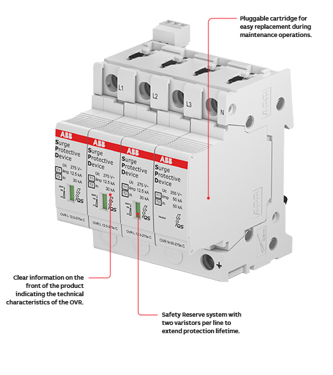 SPD อุปกรณ์ป้องกันไฟกระชาก ABB (SPD) ป้องกันแรงดันเกินจากฟ้าผ่า ช่วยปกป้องเครื่องใช้ไฟฟ้าและอุปกรณ์อิเล็กทรอนิกส์ในบ้าน Surge Protective device