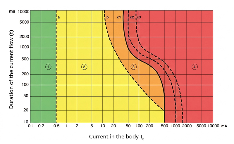 Time Current Zone_w800