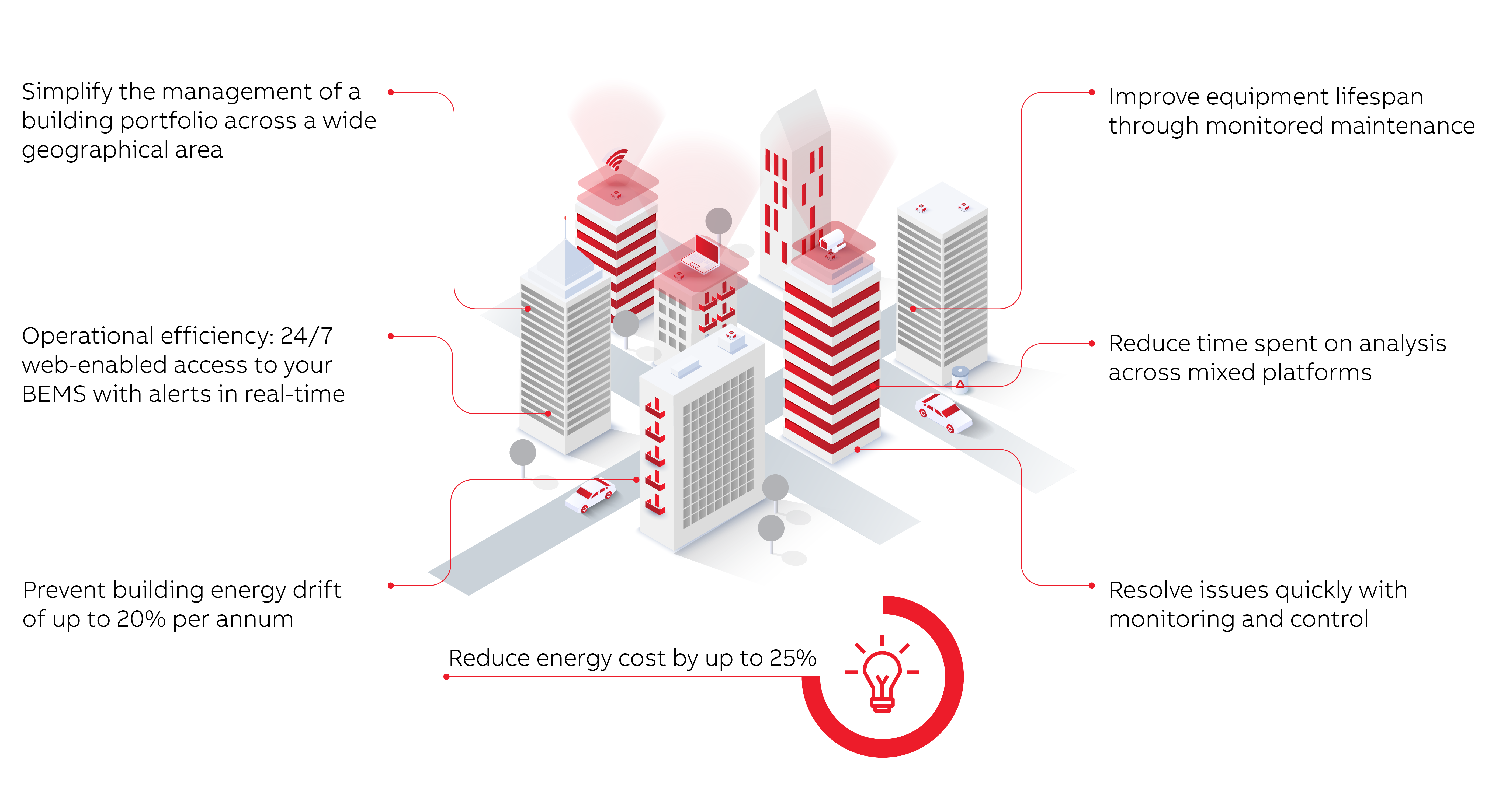 Facility Manager ABB Cylon (Building and Home Automation Solutions ABB)