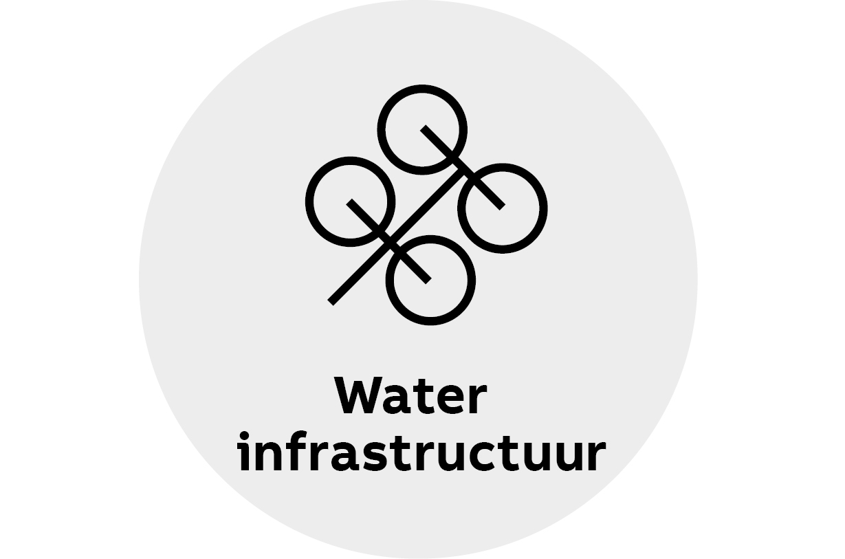 Water infrastructuur