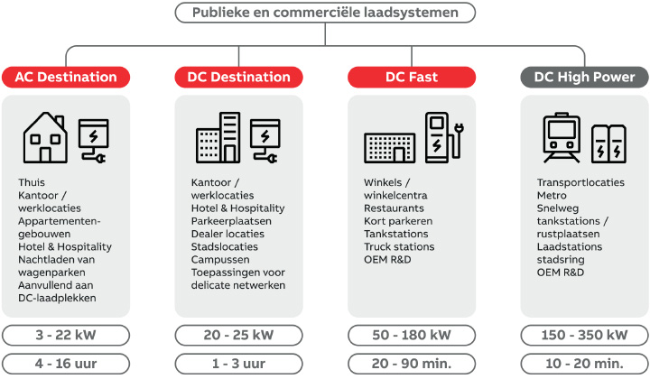 abb_infographic_laadoplossingen