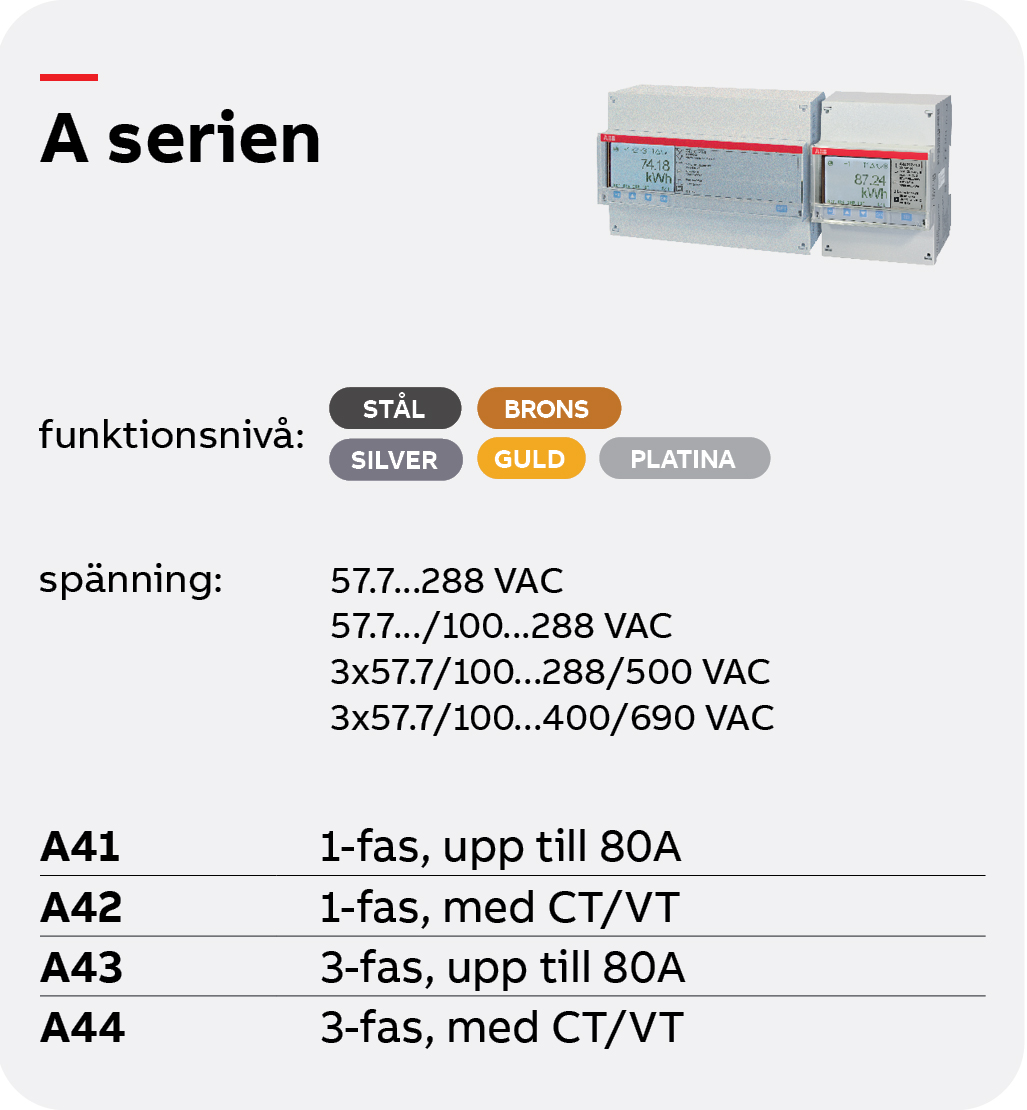 liten faktaruta om A-serien