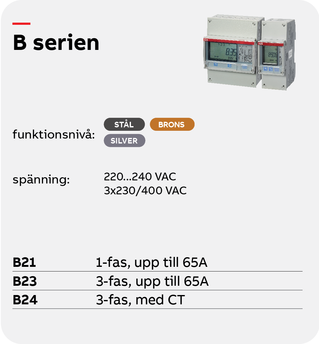 Liten faktaruta om B-serien