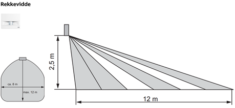 ABB Deteksjon Rekkevidde fig2