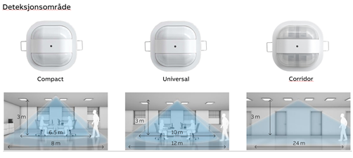 ABB Deteksjonsområde  fig3