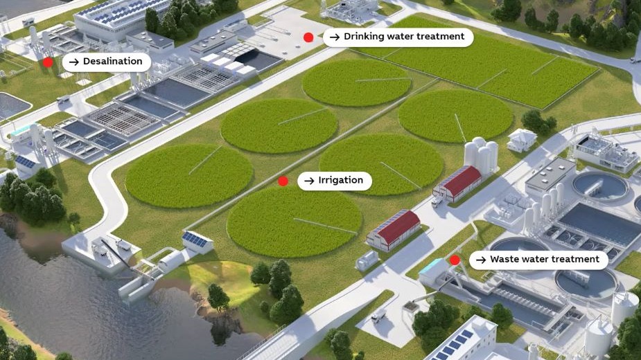 ABB Smart Society for Water Landscape App Overview