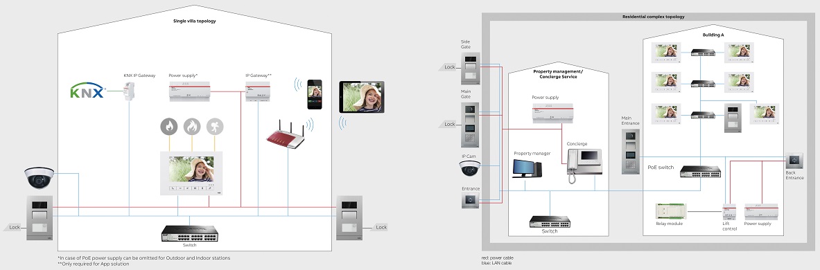 ABB-Welcome-IP ovipuhelinjärjestelmä