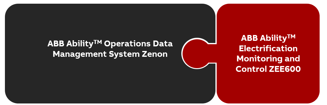 05 Graphic Plugin ZEE600