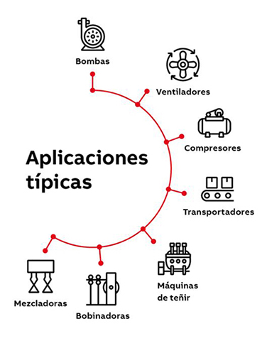 Aplicaciones tipicas