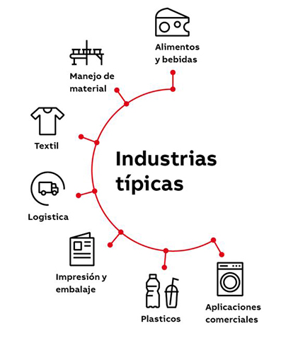 Industria tipcas