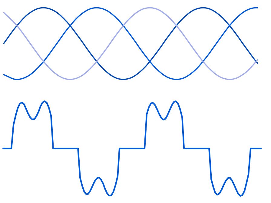 Waveforms