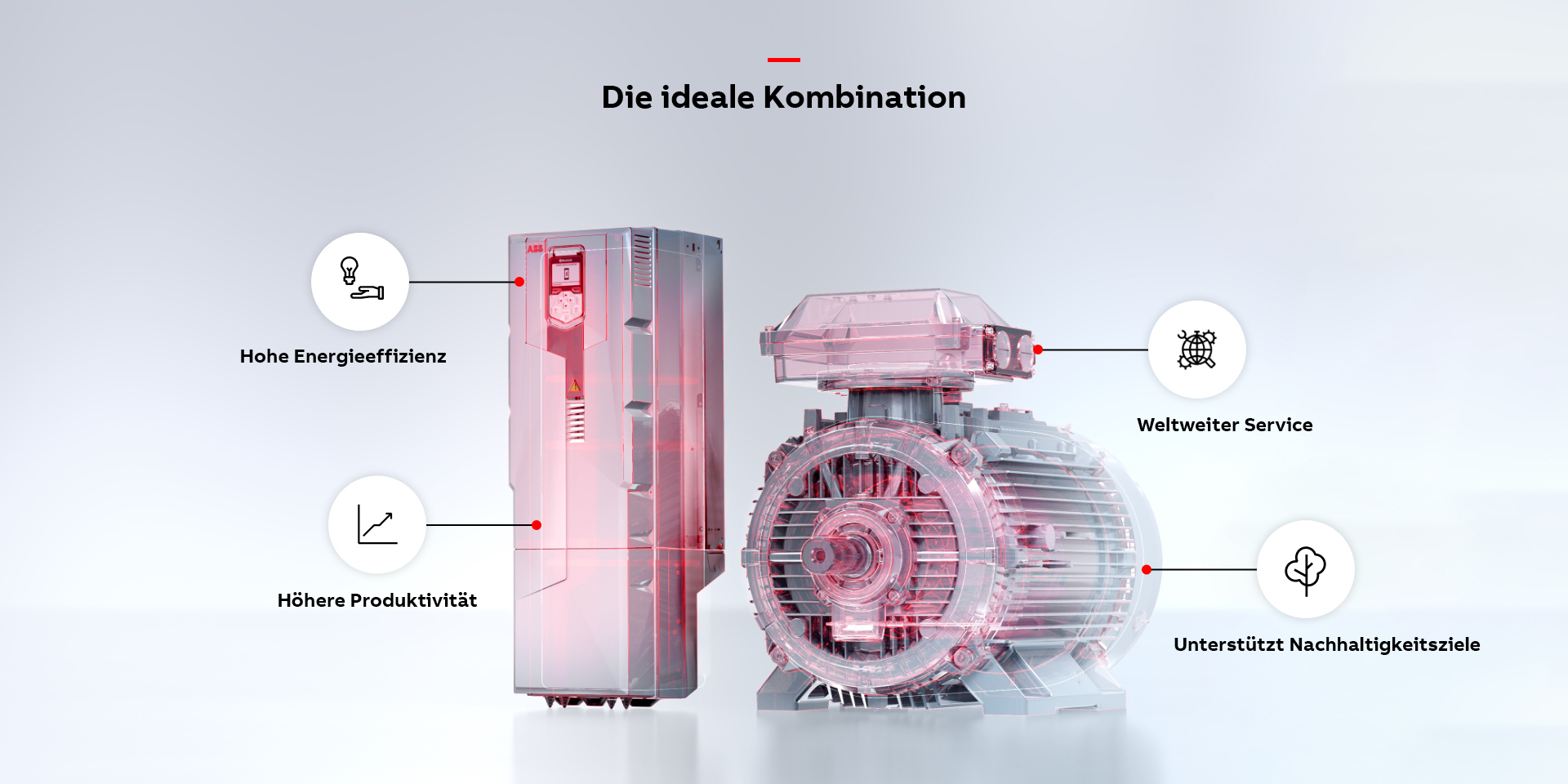 Antriebspaket Produkte | ABB