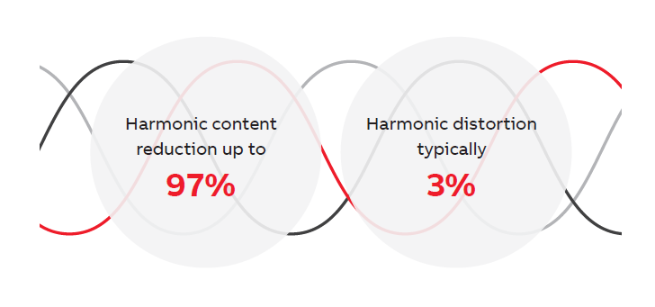 drives for mining eliminating harmonics_ABB