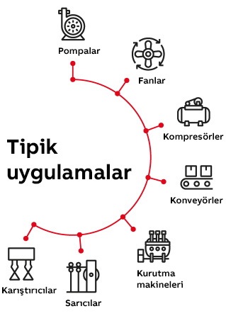 Suruculer-uygulamalar