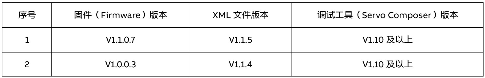 固件与调试软件对应关系_V1.1.0.7