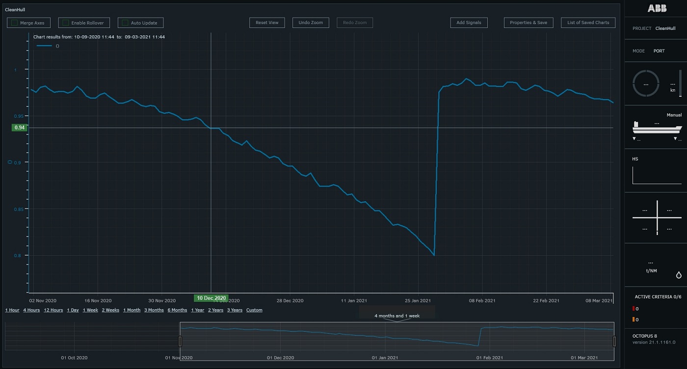 CleanHull - ABB Ability™ Marine Advisory System - OCTOPUS - ABB Marine &amp; Ports 