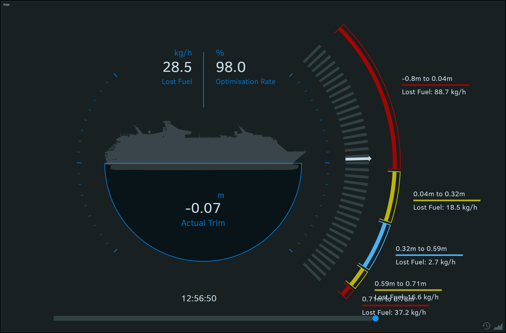 Dynamic Trim - ABB Ability™ Marine Advisory System - OCTOPUS - ABB Marine & Ports