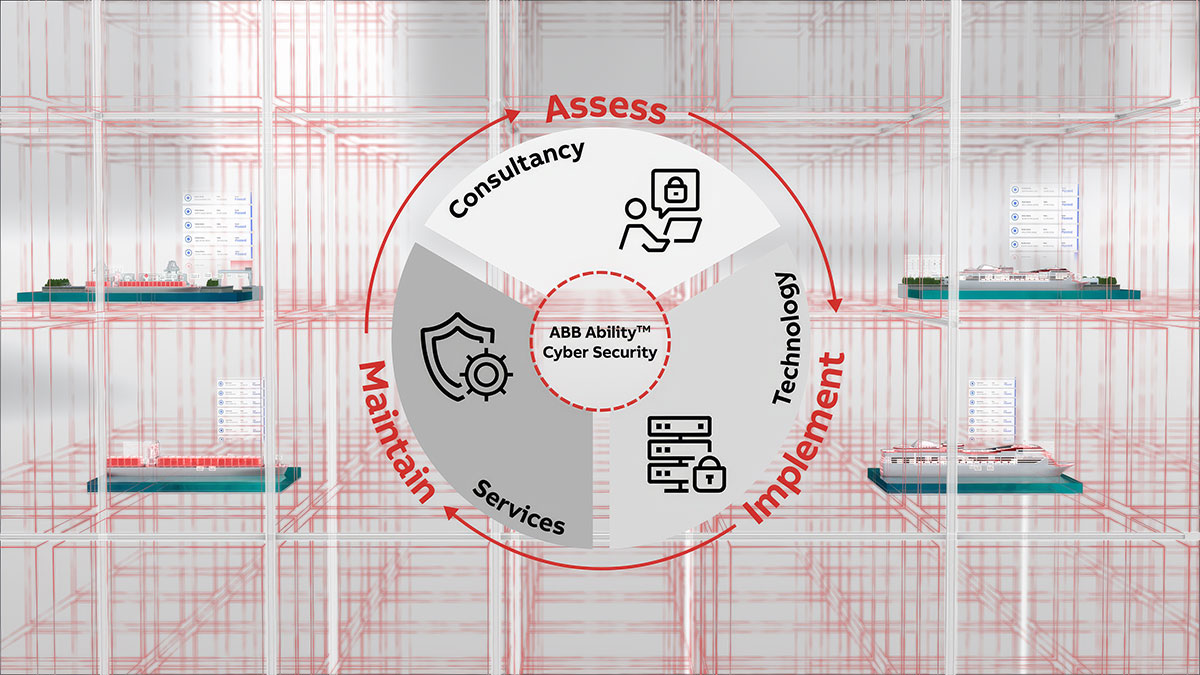 Introducing-ABB-Ability™-Cyber-Security
