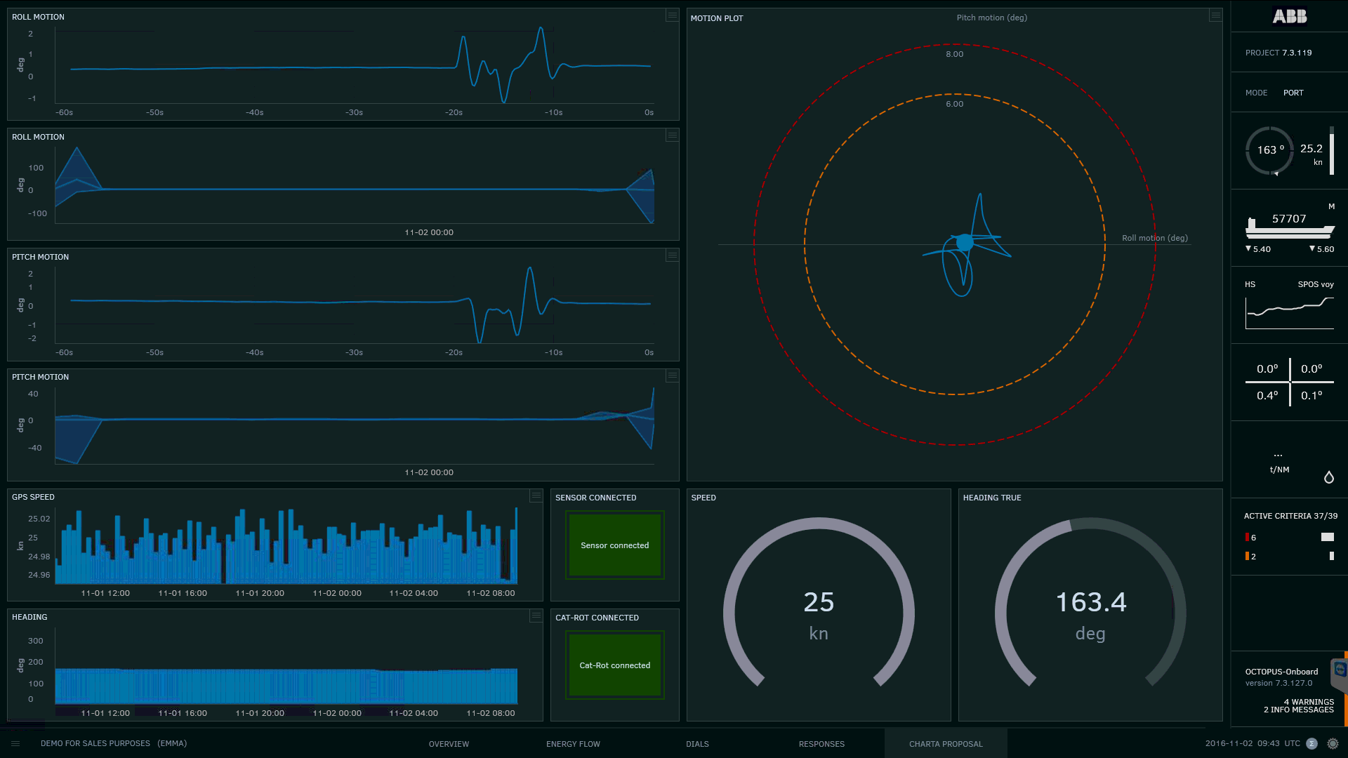 Motion Monitoring - ABB Ability™ Marine Advisory System - OCTOPUS - ABB Marine & Ports
