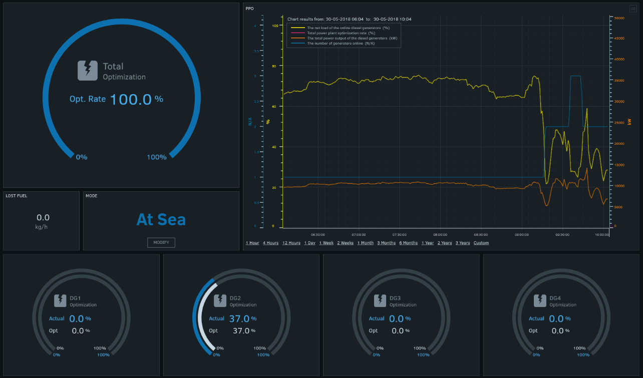 Power Plant Optimizer - ABB Ability™ Marine Advisory System - OCTOPUS - ABB Marine & Ports