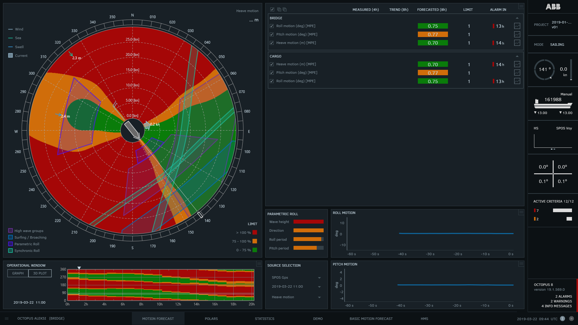 Response Forecast - ABB Ability™ Marine Advisory System - OCTOPUS - ABB Marine & Ports