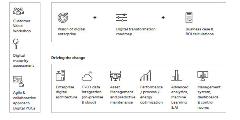 ABB Microsoft Joint partnership