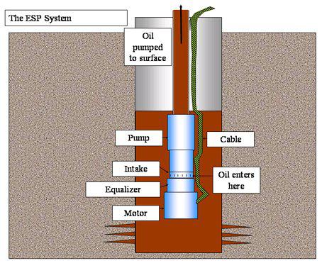 Reservoir and Wellheads | ABB