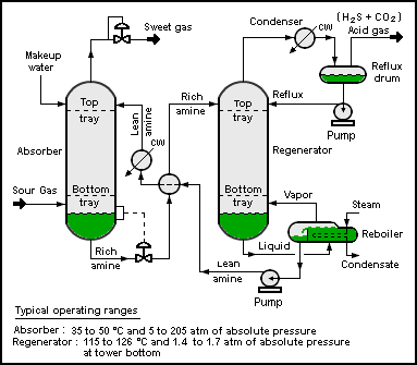 Midstream Facilities | ABB