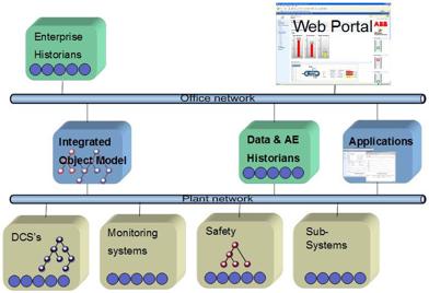 Figure 35. Information management system topology